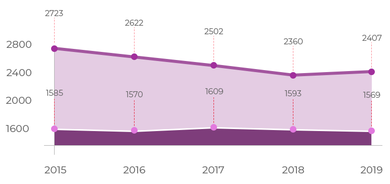 hpv statistics